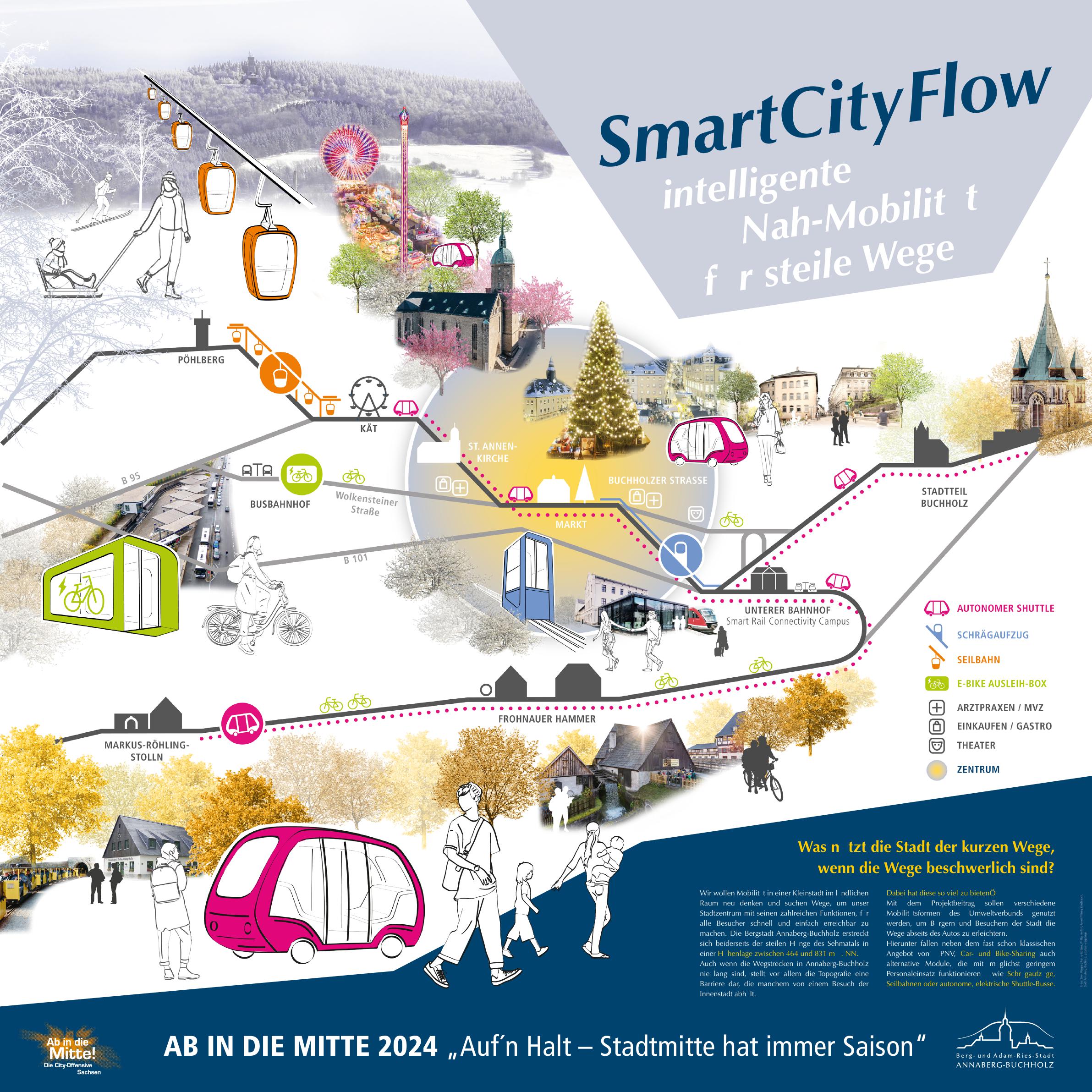 SmartCityFlow