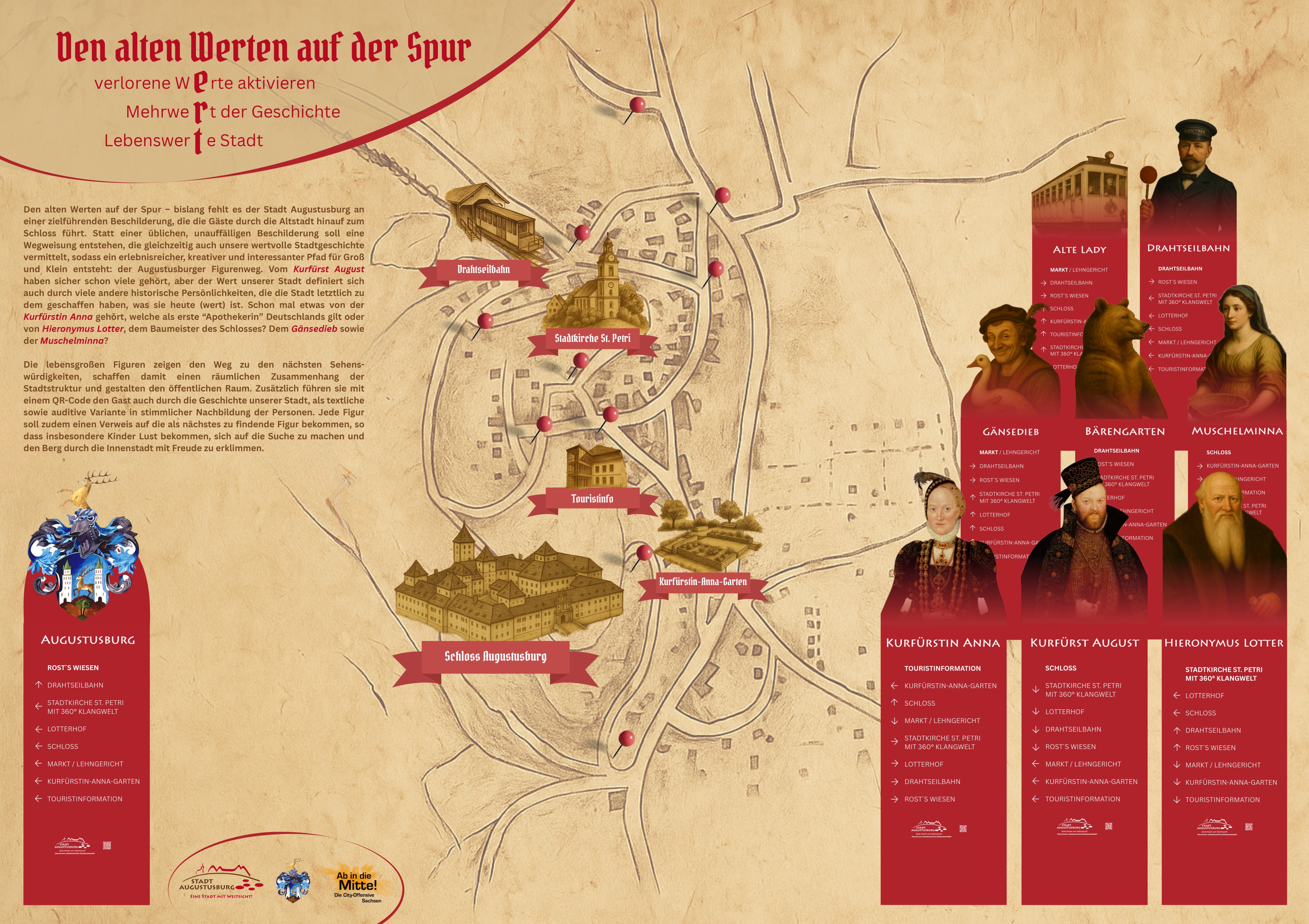 Den alten Werten auf der Spur – verlorene Wert aktivieren, Mehrwert der Geschichte, Lebenswerte Stadt