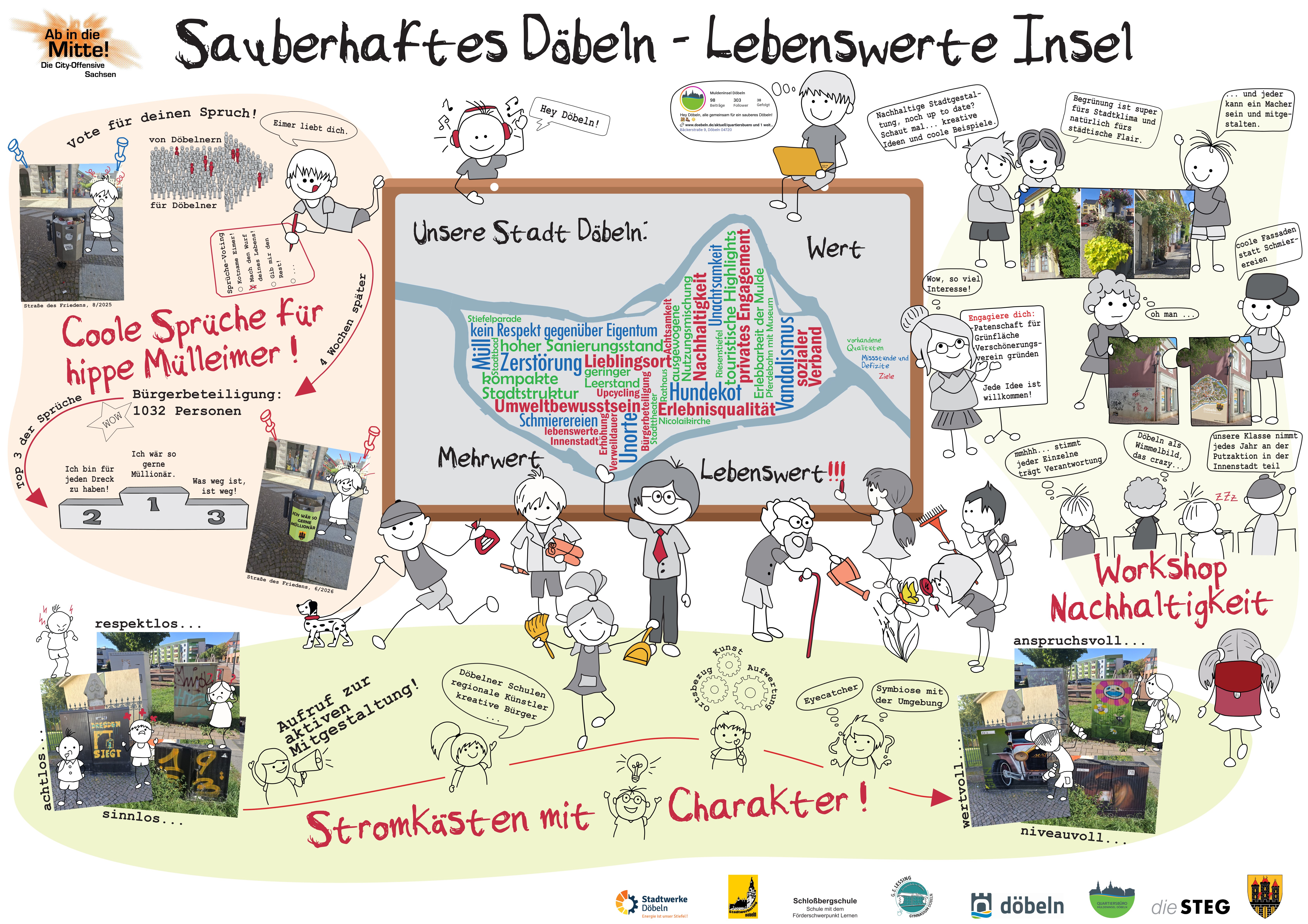 Sauberhaftes Döbeln – Lebenswerte Insel
