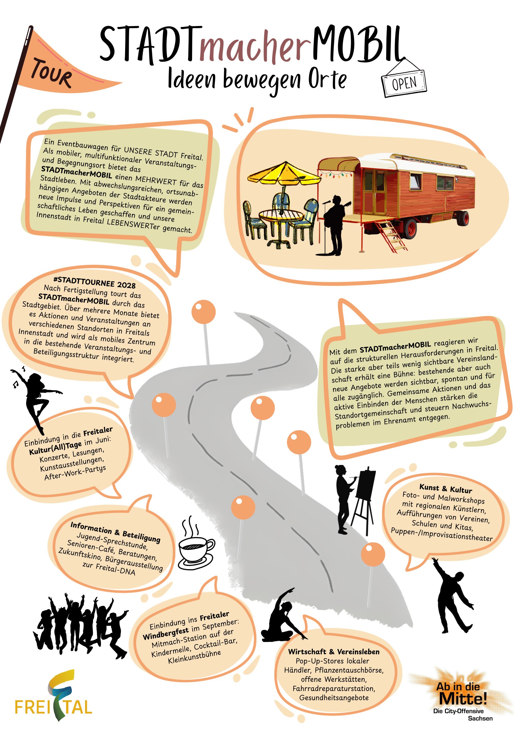 STADTmacherMOBIL – Ideen bewegen Orte